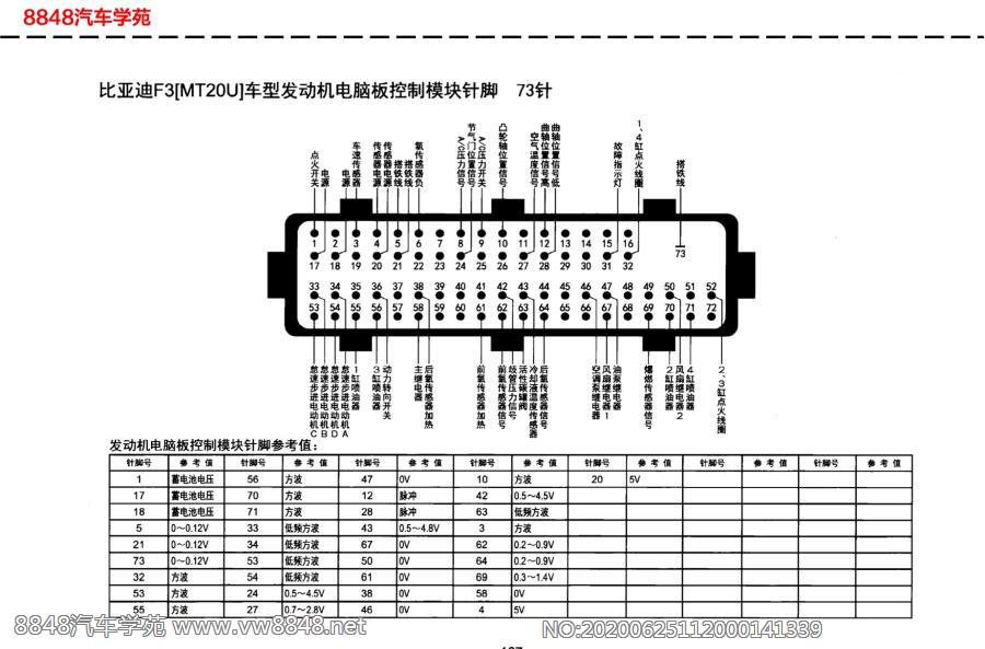 比亚迪F3（MT20U）发动机电脑板针脚73针